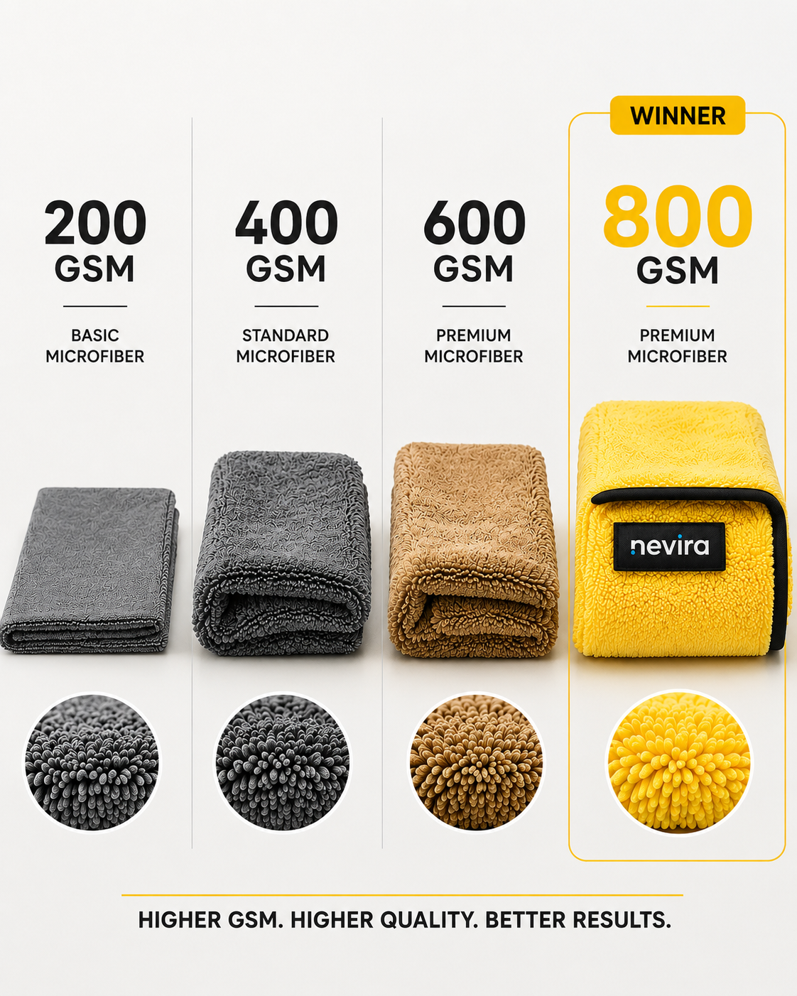Nevira Ultra Plush 800 GSM Microfiber Detailing Towel